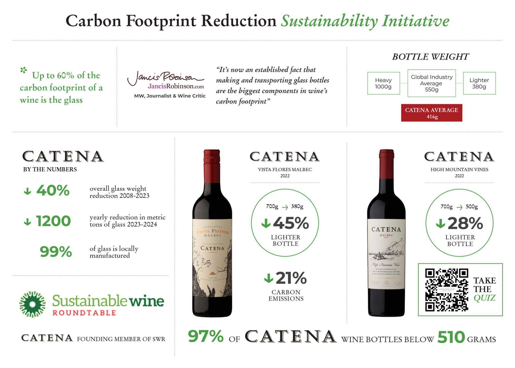 Carbon Footprint Reduction Sustainability Incentive